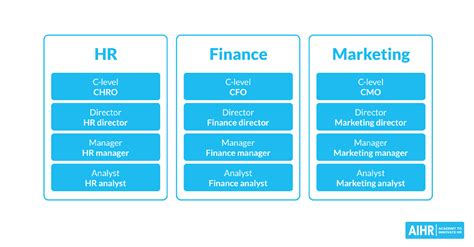 itu grades|Employment Profiles .
